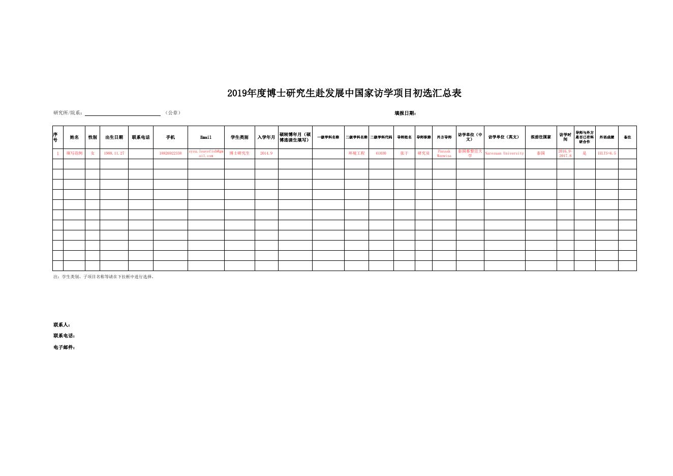 1、博士生赴发展中国家访学初选汇总表.xls