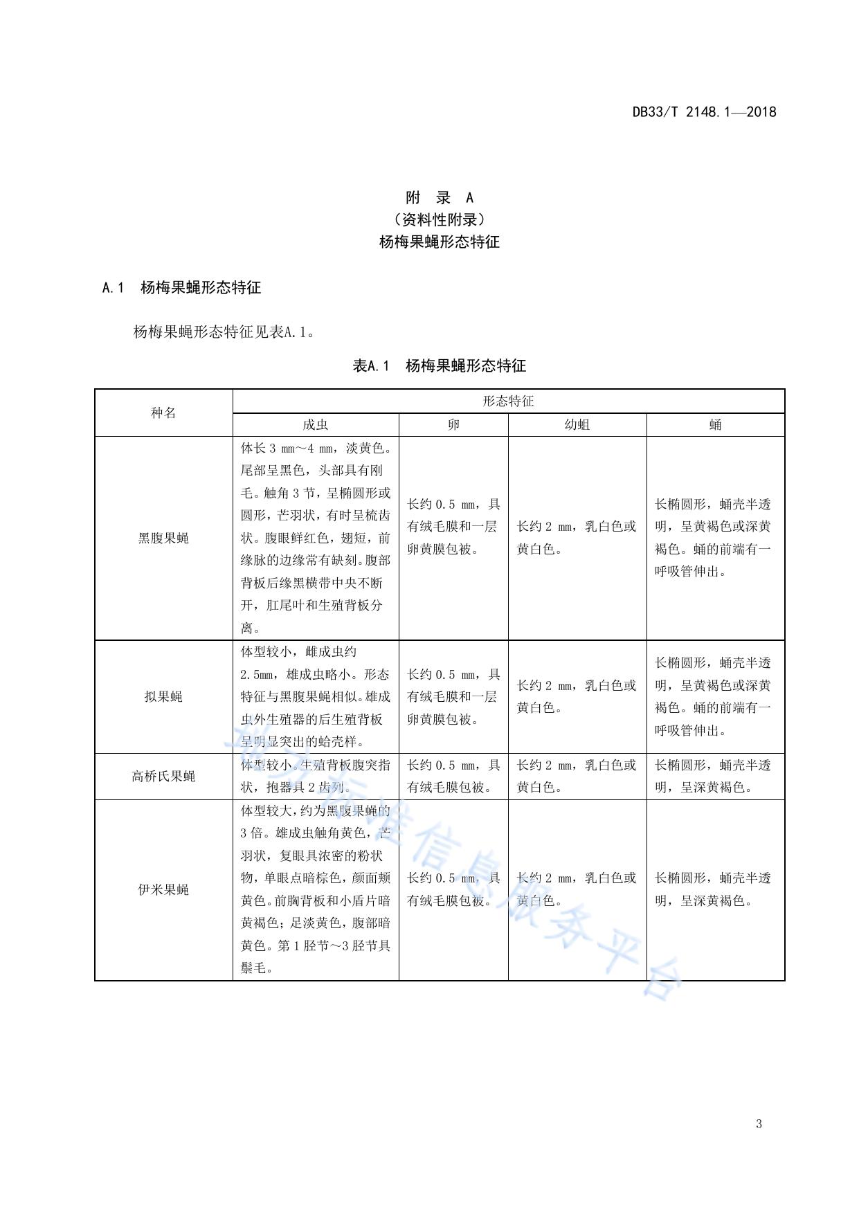 杨梅主要病虫害测报调查技术规程 第1部分:杨梅果蝇