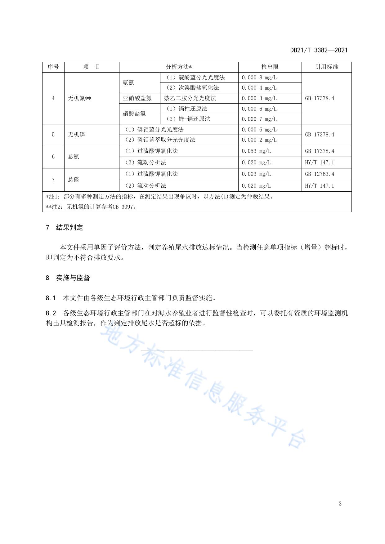 辽宁省海水养殖尾水控制标准